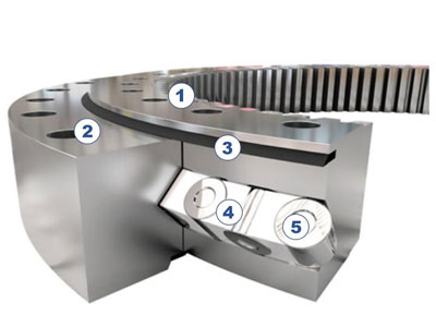 Structure of single-row crossed roller bearing