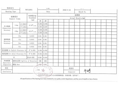 Quality Control Report